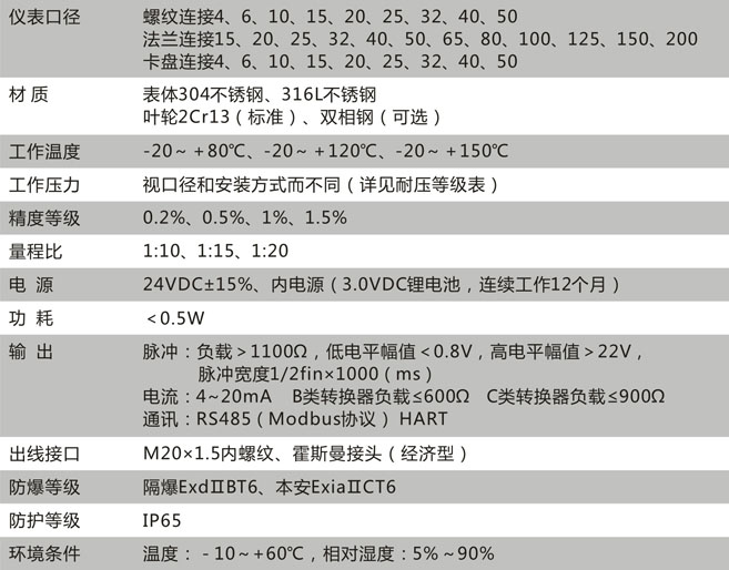 CN351-A技术参数