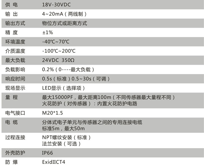 CN212-D技术参数