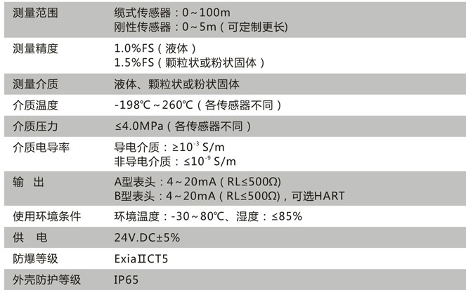 CN212-A技术参数