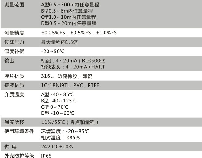 CN213技术参数