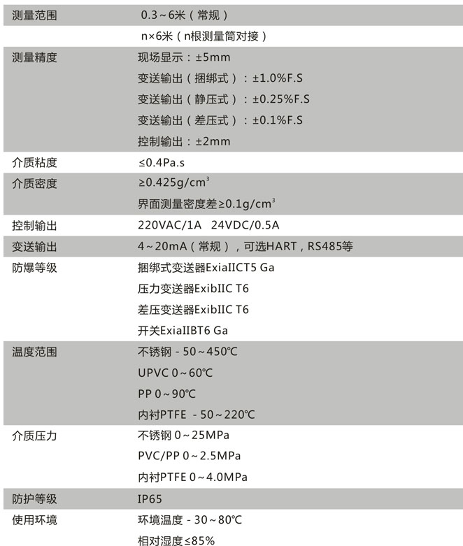 CN215技术参数