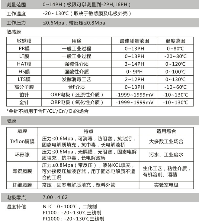 CN11D技术参数