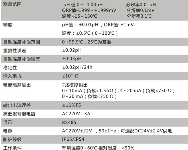 CN113-A技术参数