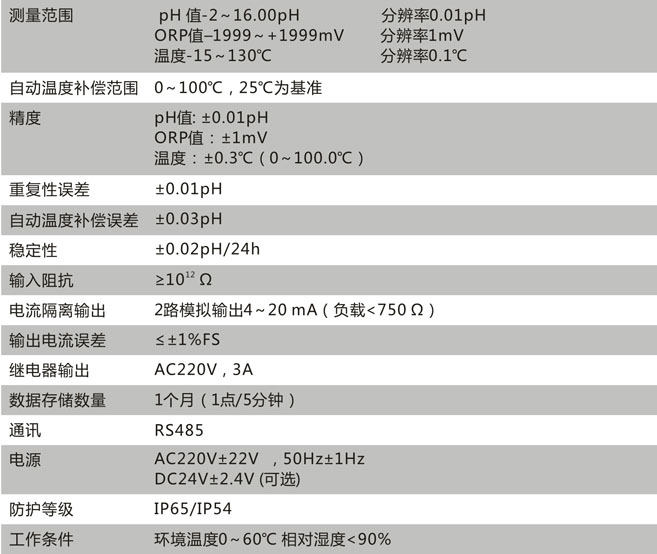 CN111-B技术参数