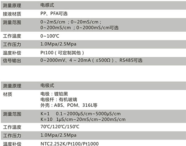 CN12D技术参数