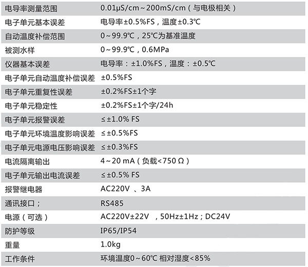 CN123-A技术参数