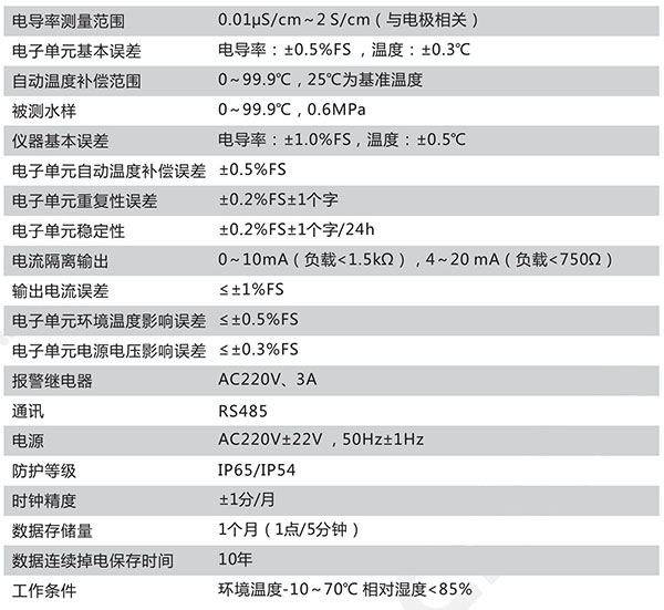 CN121-A技术参数