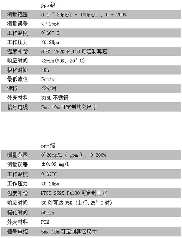 CN13D-A技术参数