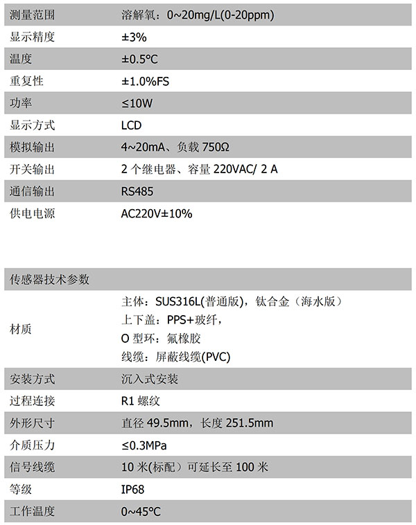 CN132-A技术参数