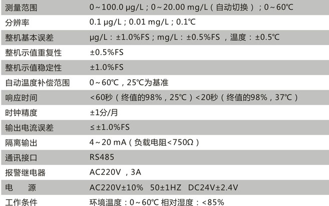 CN131-A技术参数