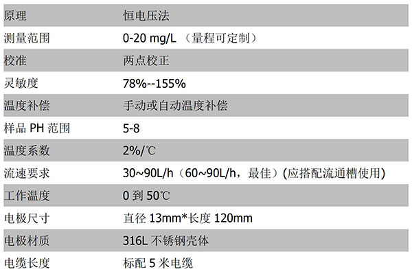 CN15D-B技术参数