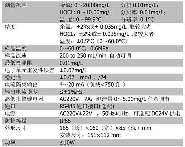 CN152-A技术参数