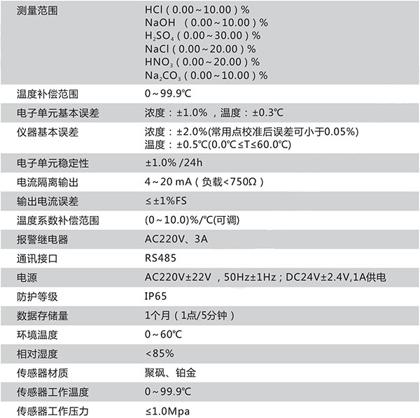 CN161-B技术参数